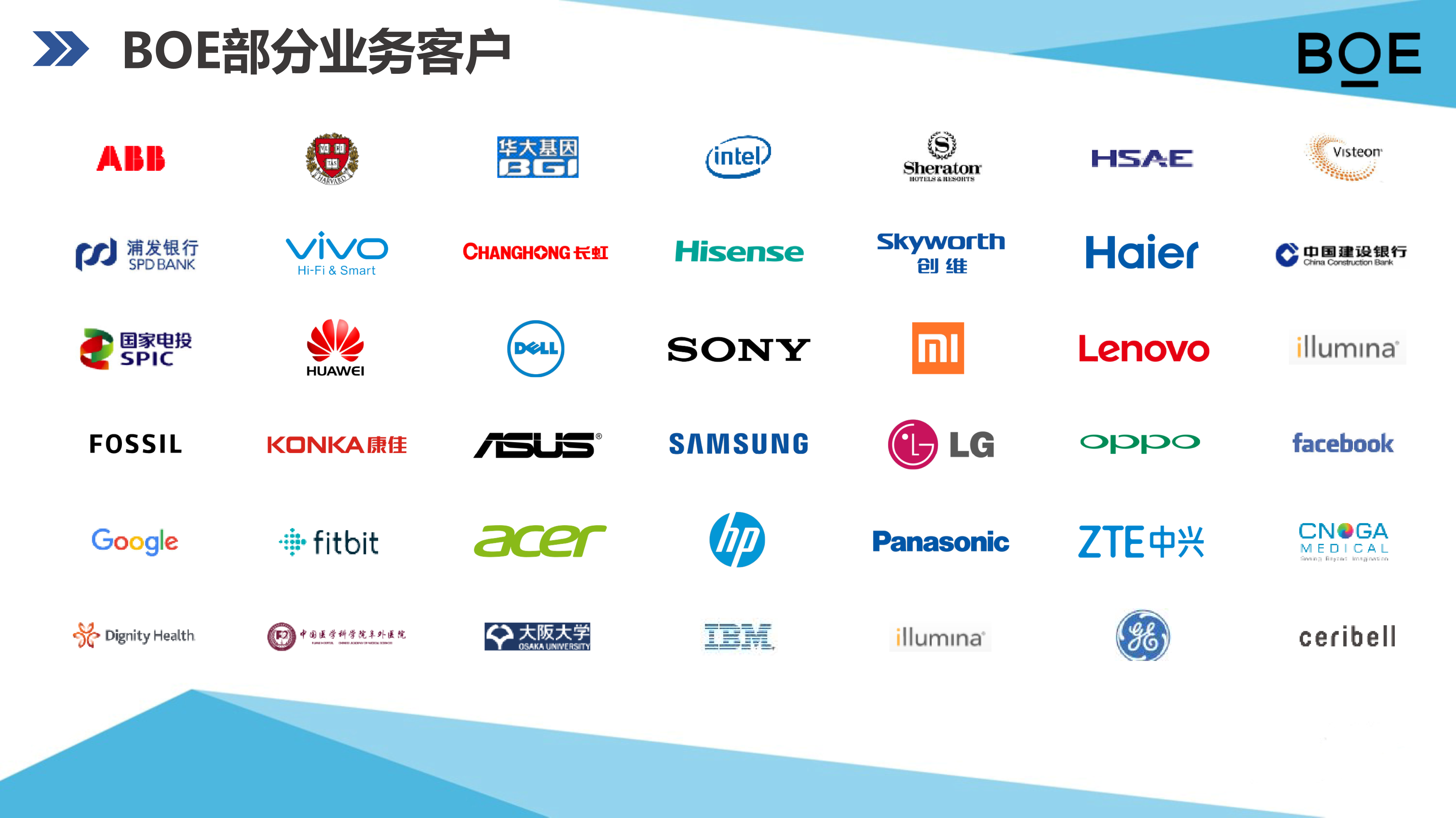 京东方集团招聘简章